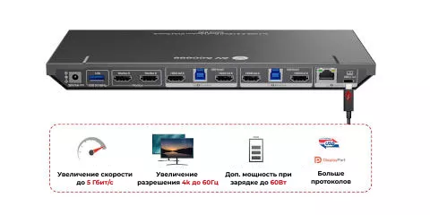 Уникальный полнофункциональный порт USB-C