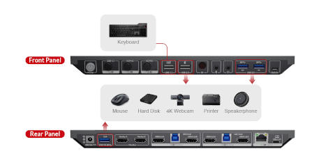 Три компьютера могут совместно использовать периферийные устройства, подключенных к трем портам USB 3.0