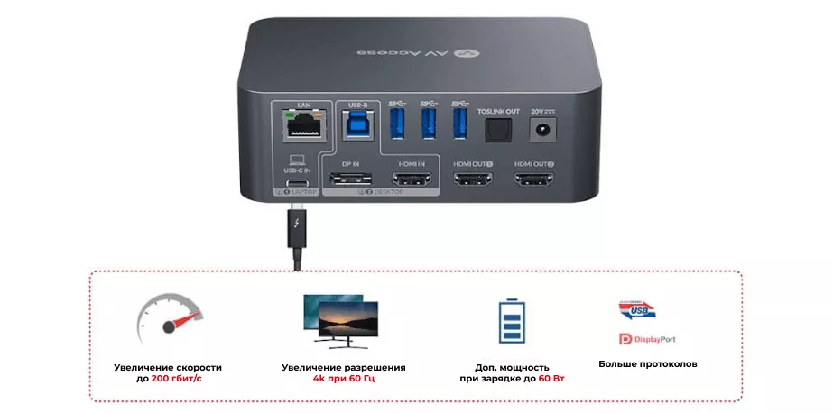 Уникальный полнофункциональный порт USB-C
