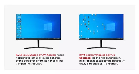 Более быстрое переключение с функцией эмуляции EDID