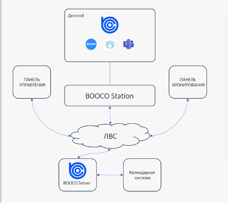 Панель бронирования BOOCO IADEA