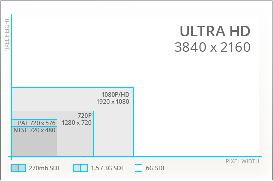 Blackmagic ATEM 1 M/E Production Studio 4K