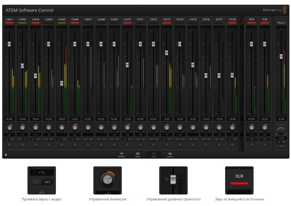 Blackmagic ATEM 1 M/E Production Studio 4K