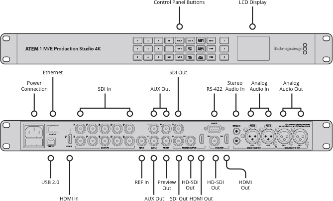 Blackmagic ATEM 1 M/E Production Studio 4K