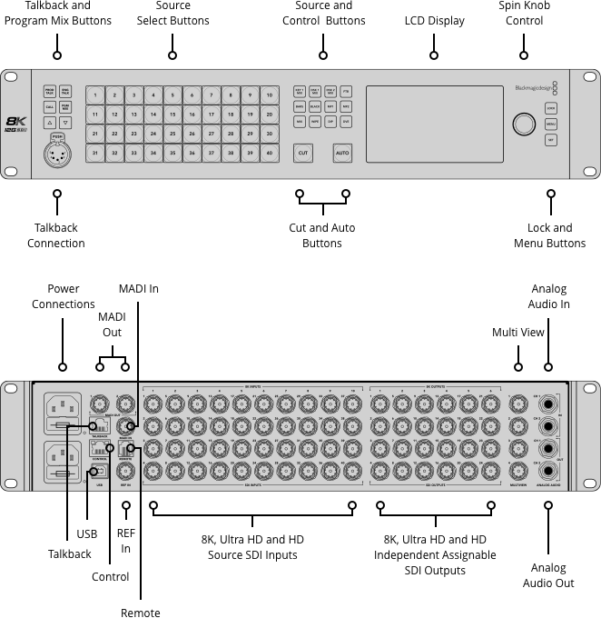 Blackmagic ATEM Constellation 8K