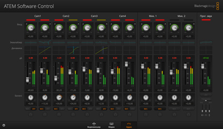 Blackmagic ATEM Mini Pro