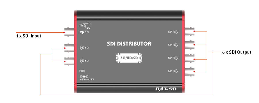 BAT Distributor [BAT-SD]. Видео входы/выходы