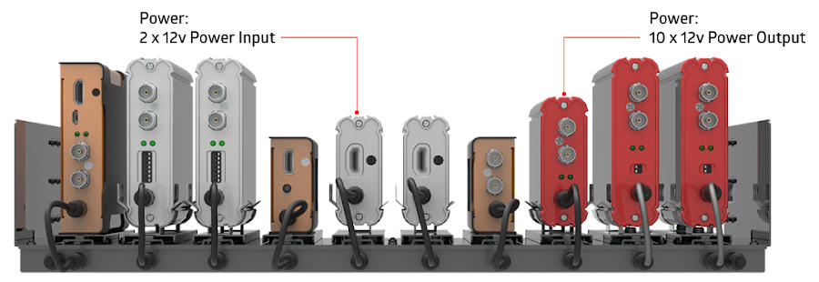 ez-Converter ez-Rack. Входы/выходы.