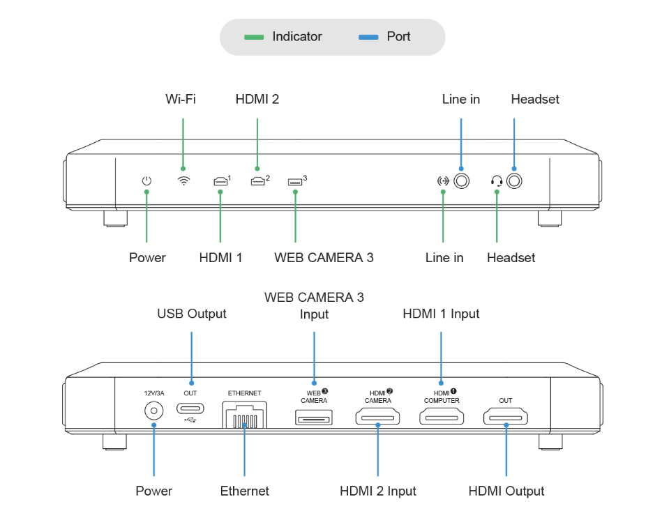 Magewell USB Fusion