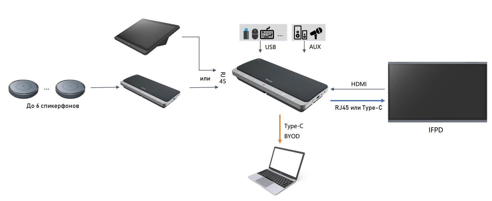 Спикерфон и док-станция Maxhub BM61