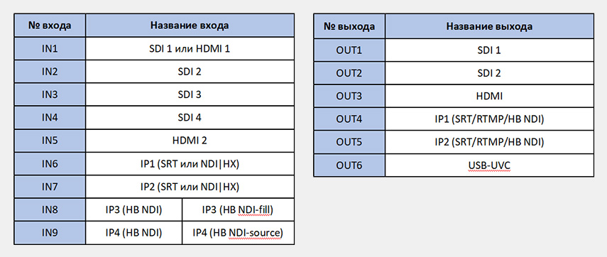 особенности