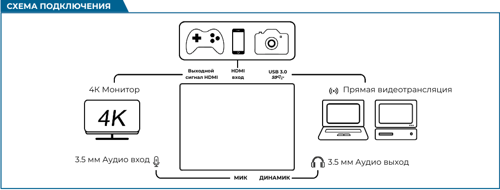 Карта видеозахвата Partilink GRA-H01 4K HDMI Grabber