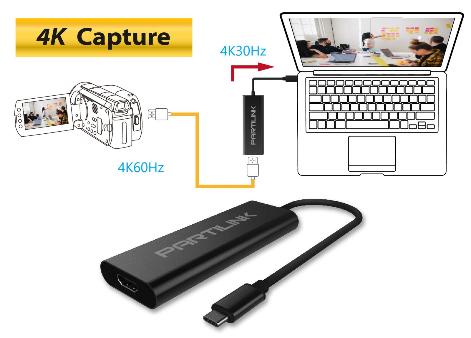 4K Capture Dongle Partilink