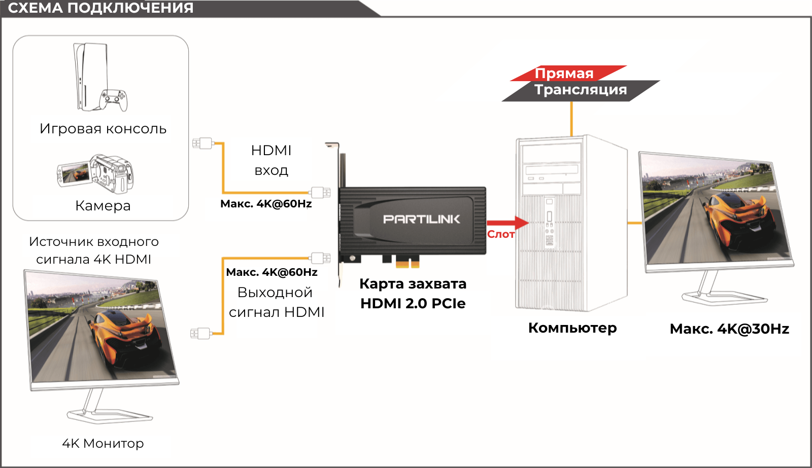 Карта видеозахвата Partilink PCI-H01HP2