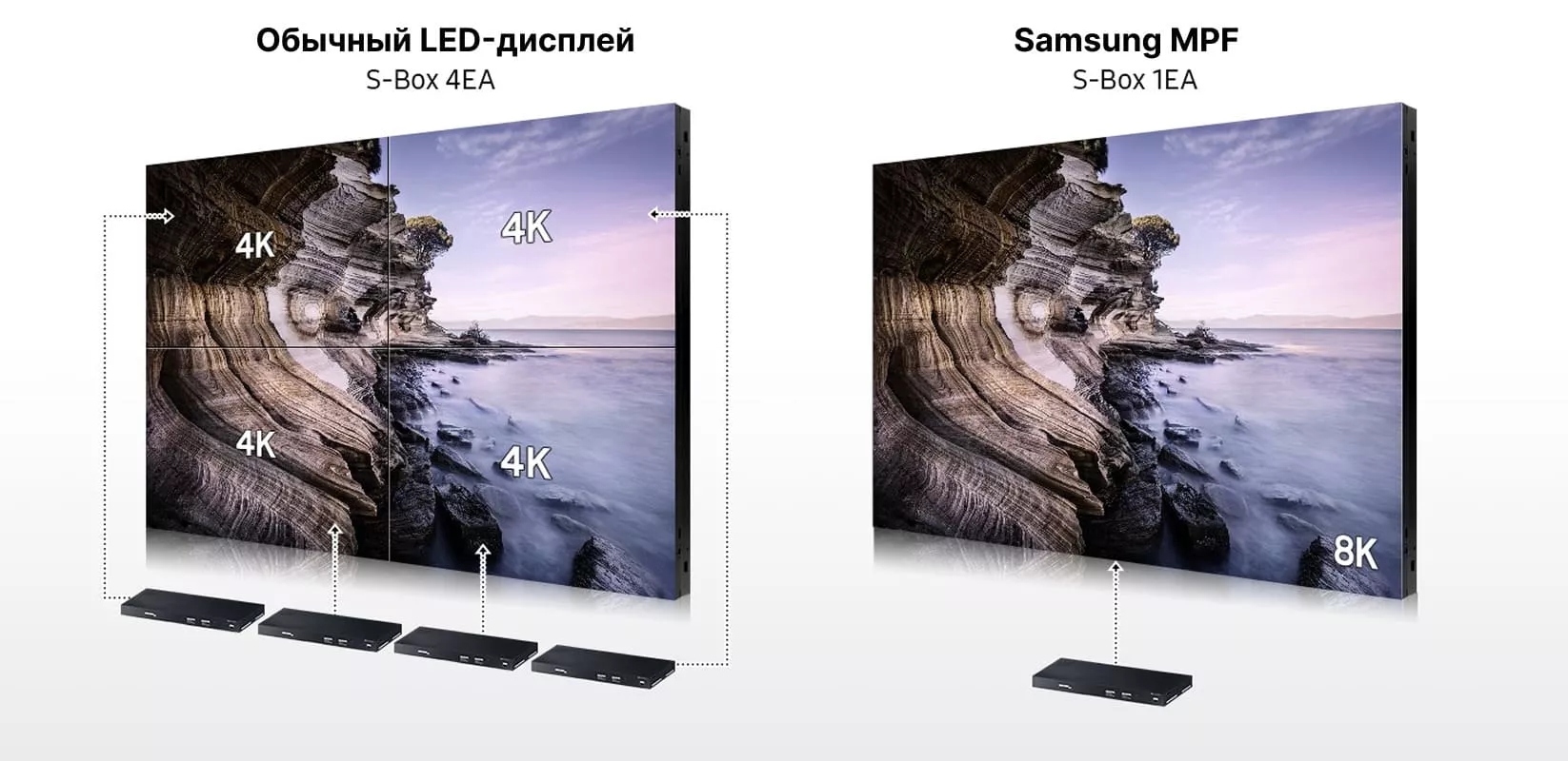 Один блок - мощное воспроизведение 8K