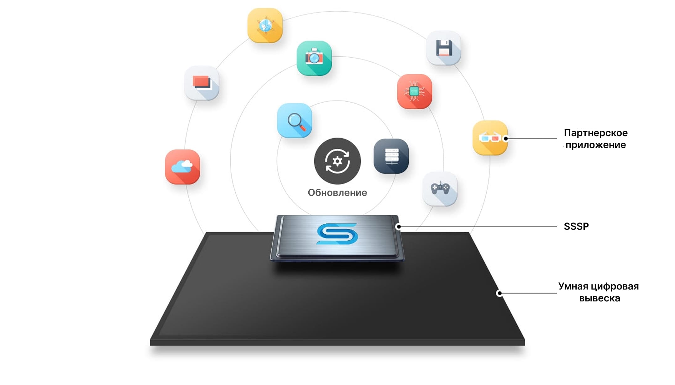 Поддерживает все новые веб-форматы контента