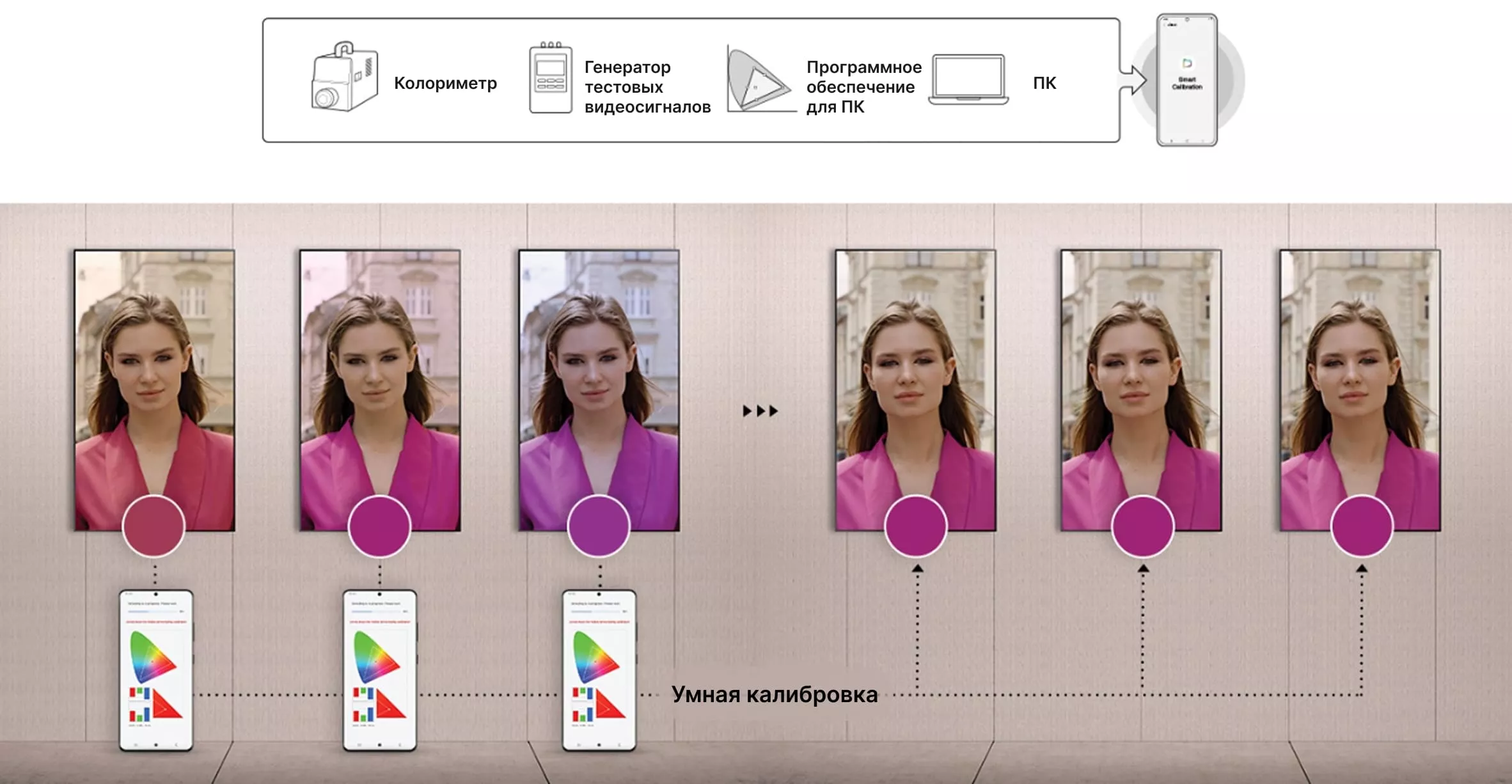 Упрощенная калибровка яркости экранов с помощью мобильного приложения