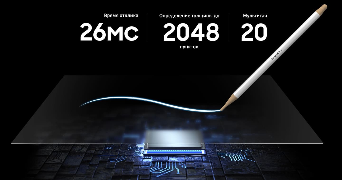 Улучшенное взаимодействие с лучшим на рынке сенсорным экраном