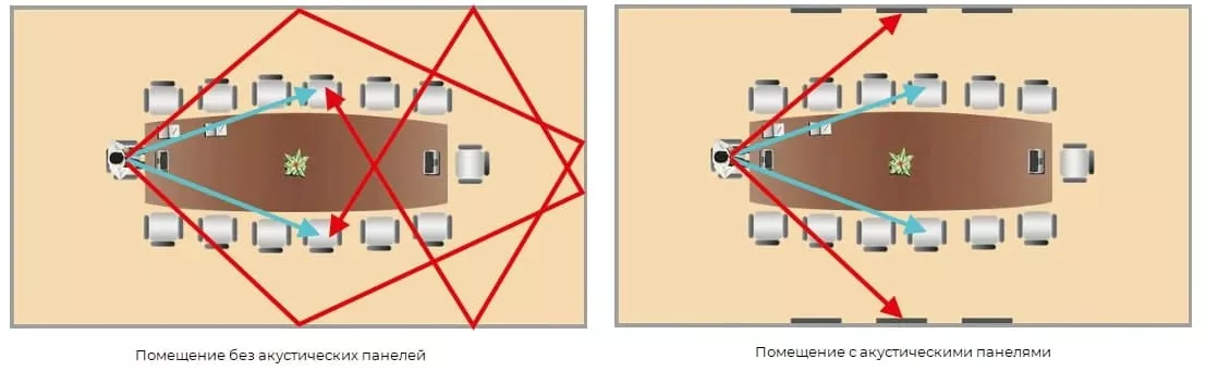 Акустические панели Soundbox: идеальный звук в каждом помещении