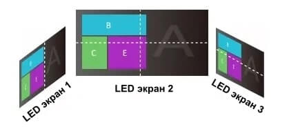 Масштабирование макета