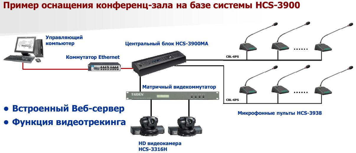  пример оснащения конференц зала