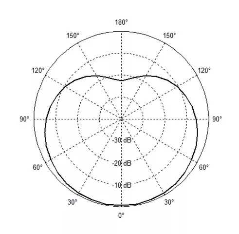 mikrofon-televic-mike-plm401f