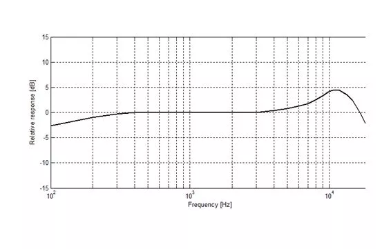 mikrofon-televic-mike-plm401f