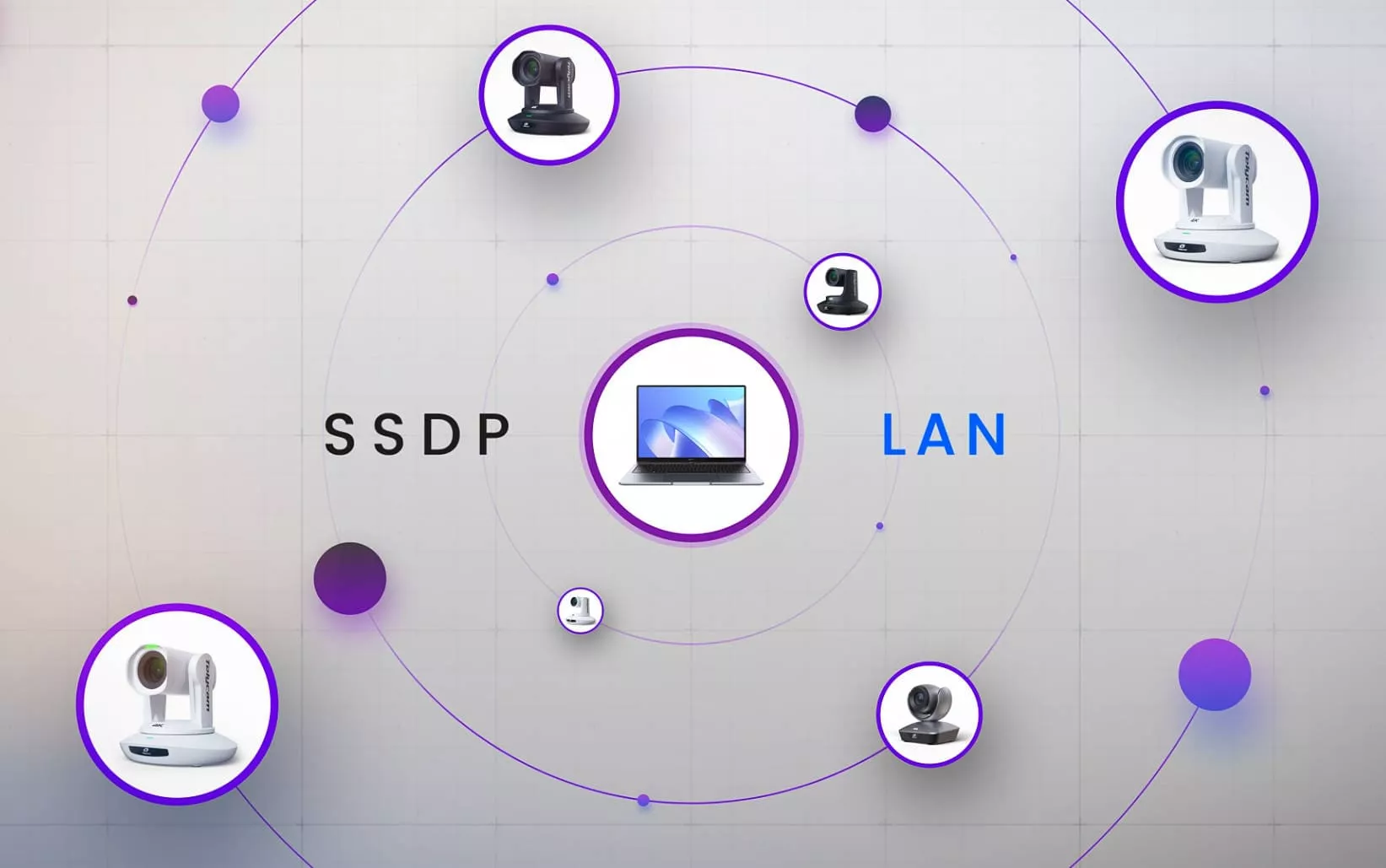 Простая настройка камеры с SSDP