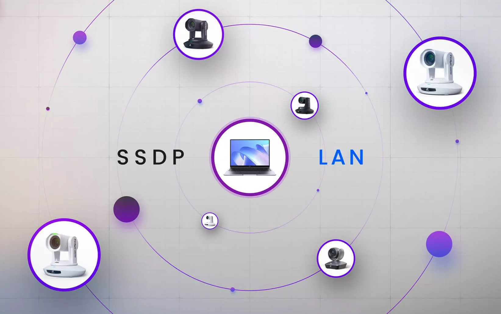 Быстрая настройка камеры с помощью SSDP