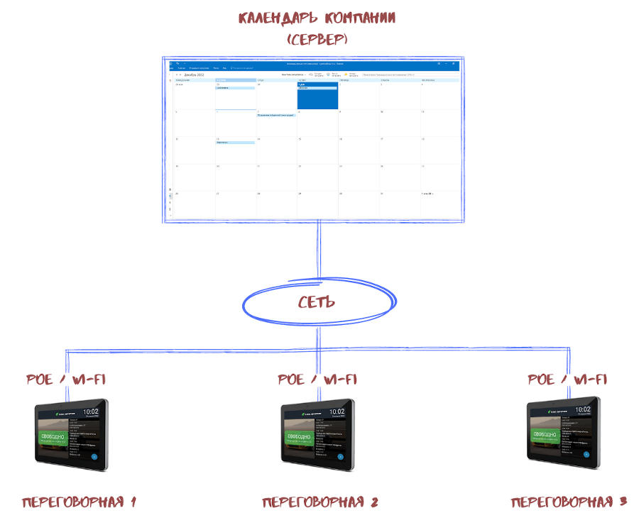 Как это работает?