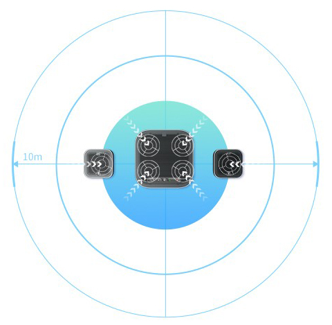 SoundMatrix A10