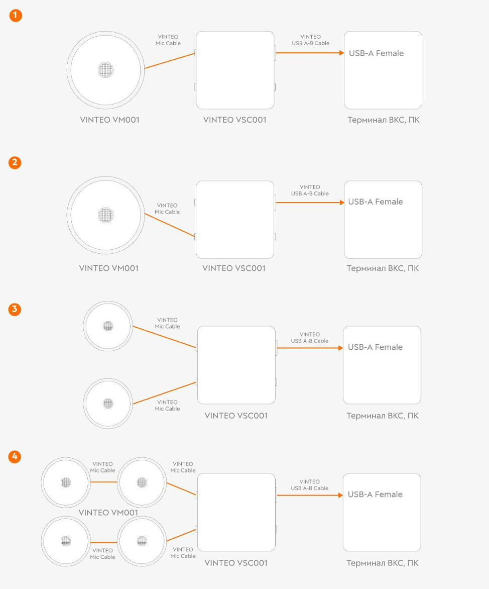 Основные схемы подключения микрофонов