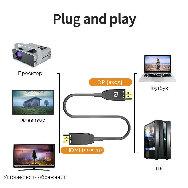 Plug and play