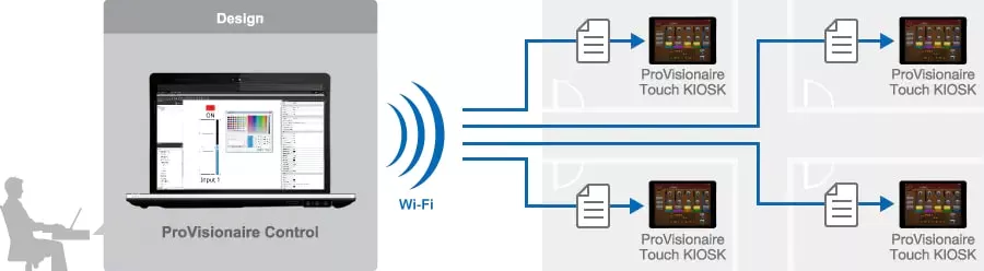 Используйте ProVisionaire Control для дизайна и настройки ProVisionaire Touch KIOSK