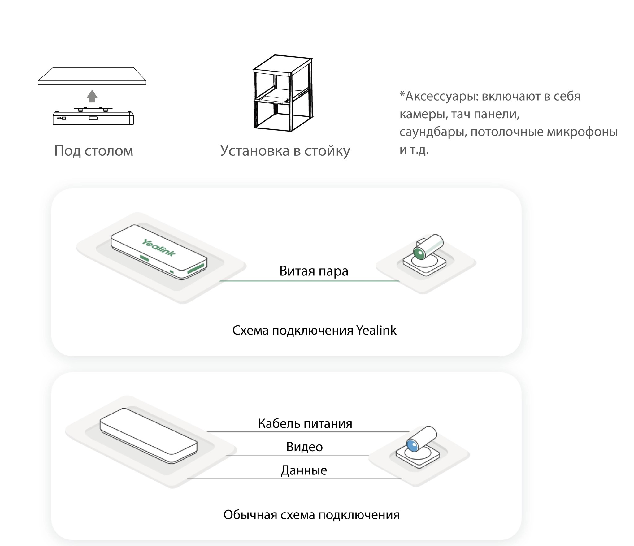 Купить Yealink MeetingEye 800 (M800, VCH51)