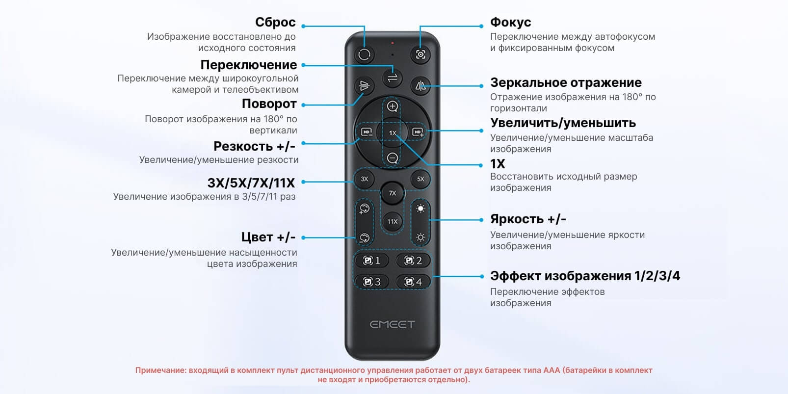 Руководство по кнопкам пульта