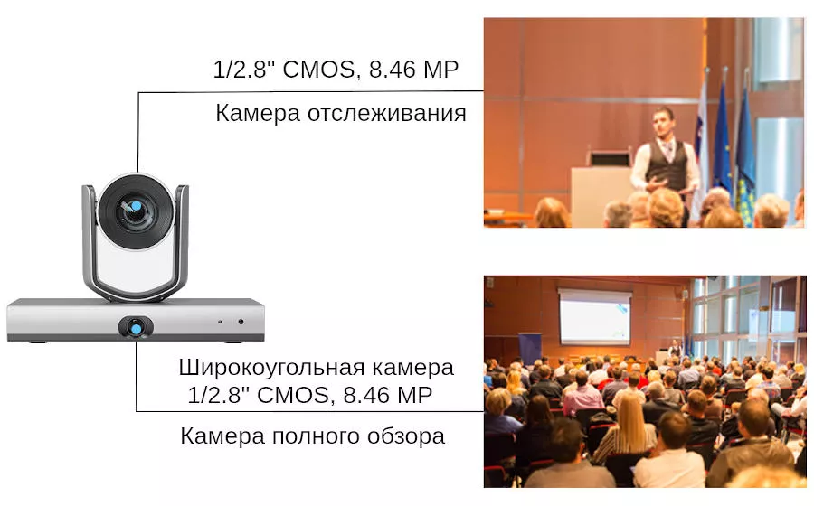KP60 PTZ-камера с двумя объективами