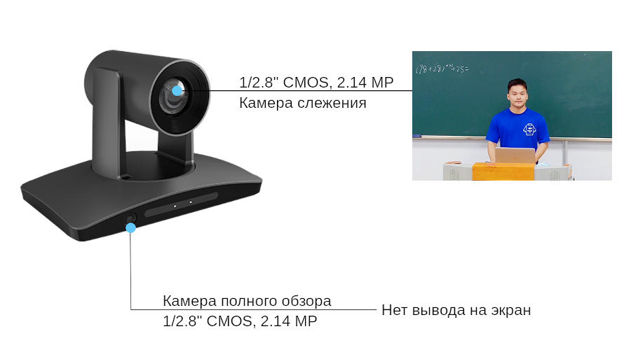 PTZ-камера SmartCam A12L